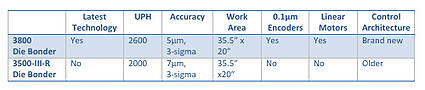 New vs Used Die Attach System Specifications