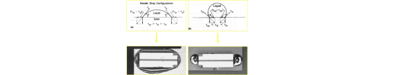 eutectic wetting vs non wetting