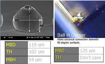 bump sizes, multipurpose wire bonding, bump shapes, ball bump, ball bonder, ball bonding, ball in corner