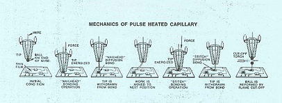 Hughes Aircraft, mechanics of pulsed heat capillary, Hughes Aircraft Industrial Products Division