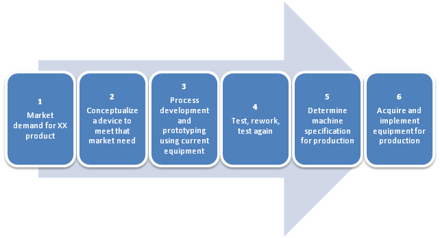 device manufacturers path