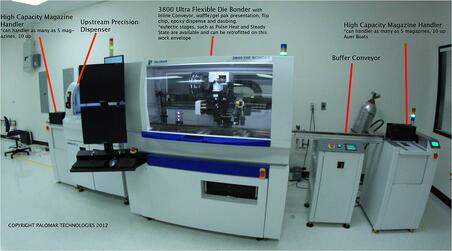 3800-production-line-options-description.jpg