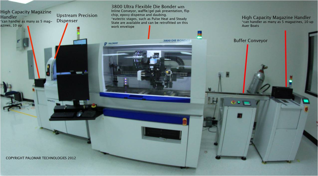 Factory Automation, Microelectronics Assembly, Islands of Automation, 3800 Die Bonder, Palomar Technologies, Die Bonder