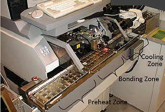 8000 wire bonder, optoelectronic packaging, inline handler