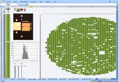 ADMA wafer die analysis results