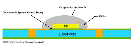 COB chip on board