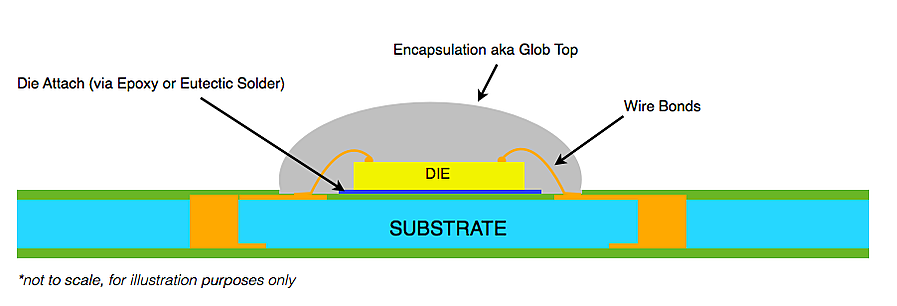 Mt Microelectronics Combining Surface Mount Technology (SMT) & Microelectronics Assembly
