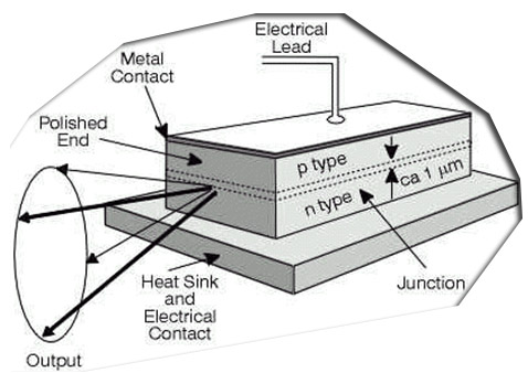 eutectic die bonding diagram