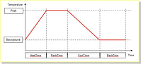 eutectic pulsed heat computer data profile