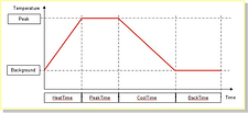 pulsed heat eutectic computer graph