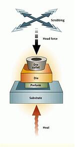 eutectic scrub