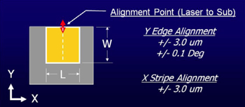 laser to substrate