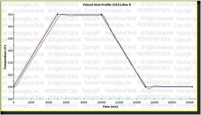 Palomars_Pulse_Heat_Profile-resized-600.jpg