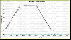 Generic Example Pulsed Heat Tool Profile