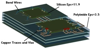 sip_chip-stacked_mcm.jpg
