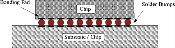 solder bump bonding