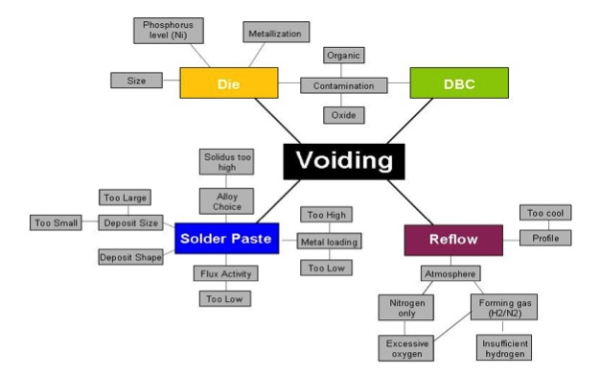 void free eutectic diagram