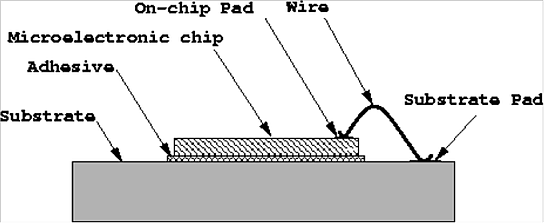 wire bonding by Palomar