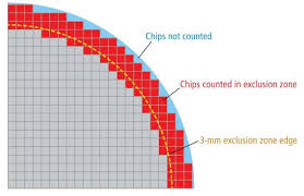 exclusion zone LEDs