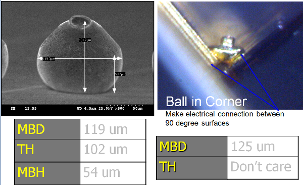 bump sizes, multipurpose wire bonding, bump shapes, ball bump, ball bonder, ball bonding, ball in corner