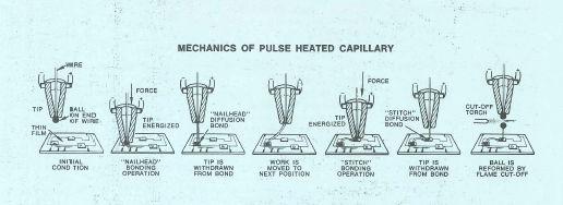 Hughes Aircraft, mechanics of pulsed heat capillary, Hughes Aircraft Industrial Products Division