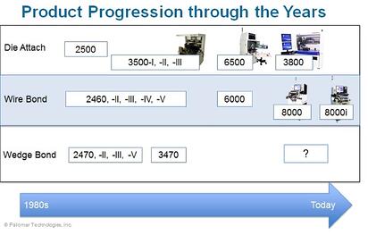Palomar Technologies product progression