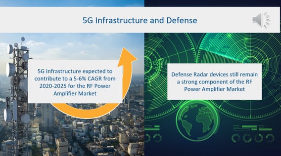 5G Infrastructure and Defense
