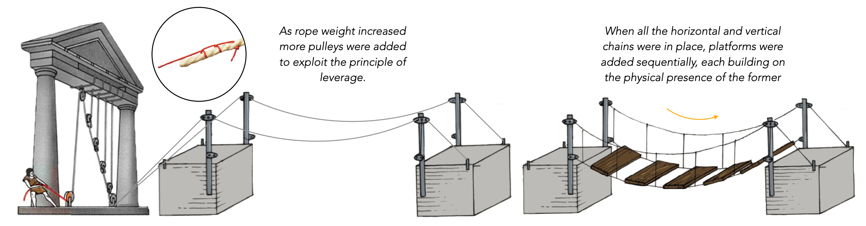 Archimedes and the Semiconductor Chip 2