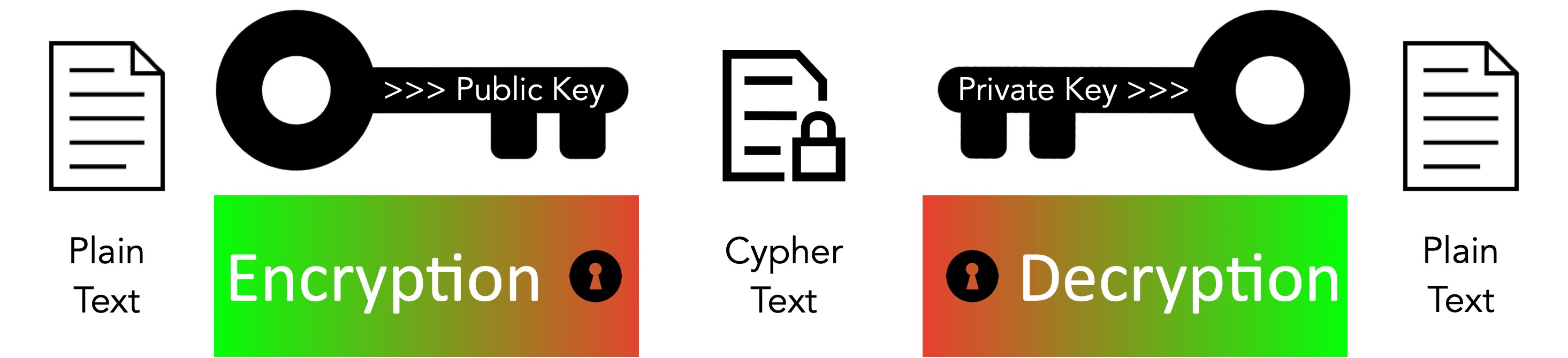 Classic Asymmetric Data Encryption