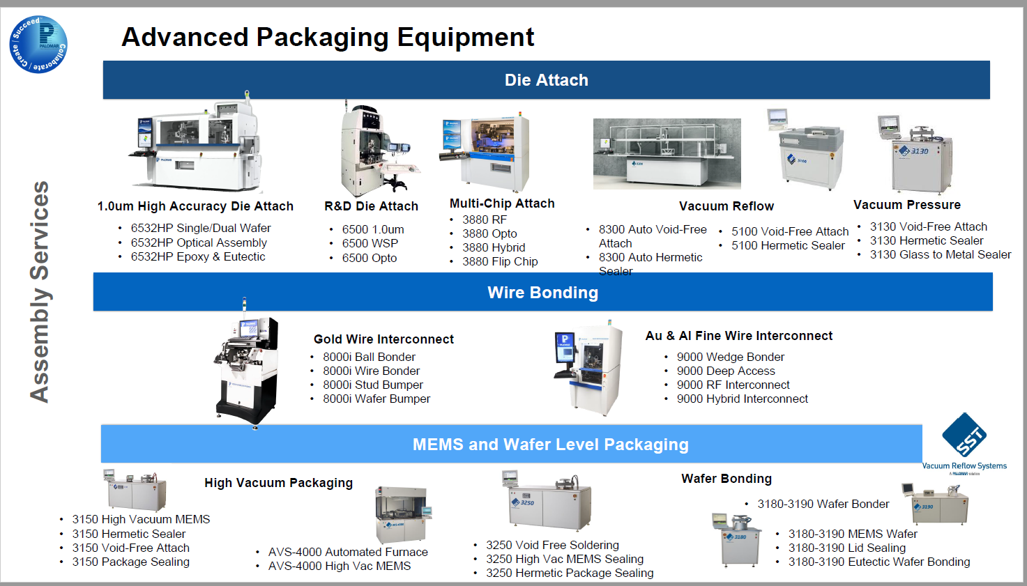 Combining Bonder and Vacuum Reflow blog