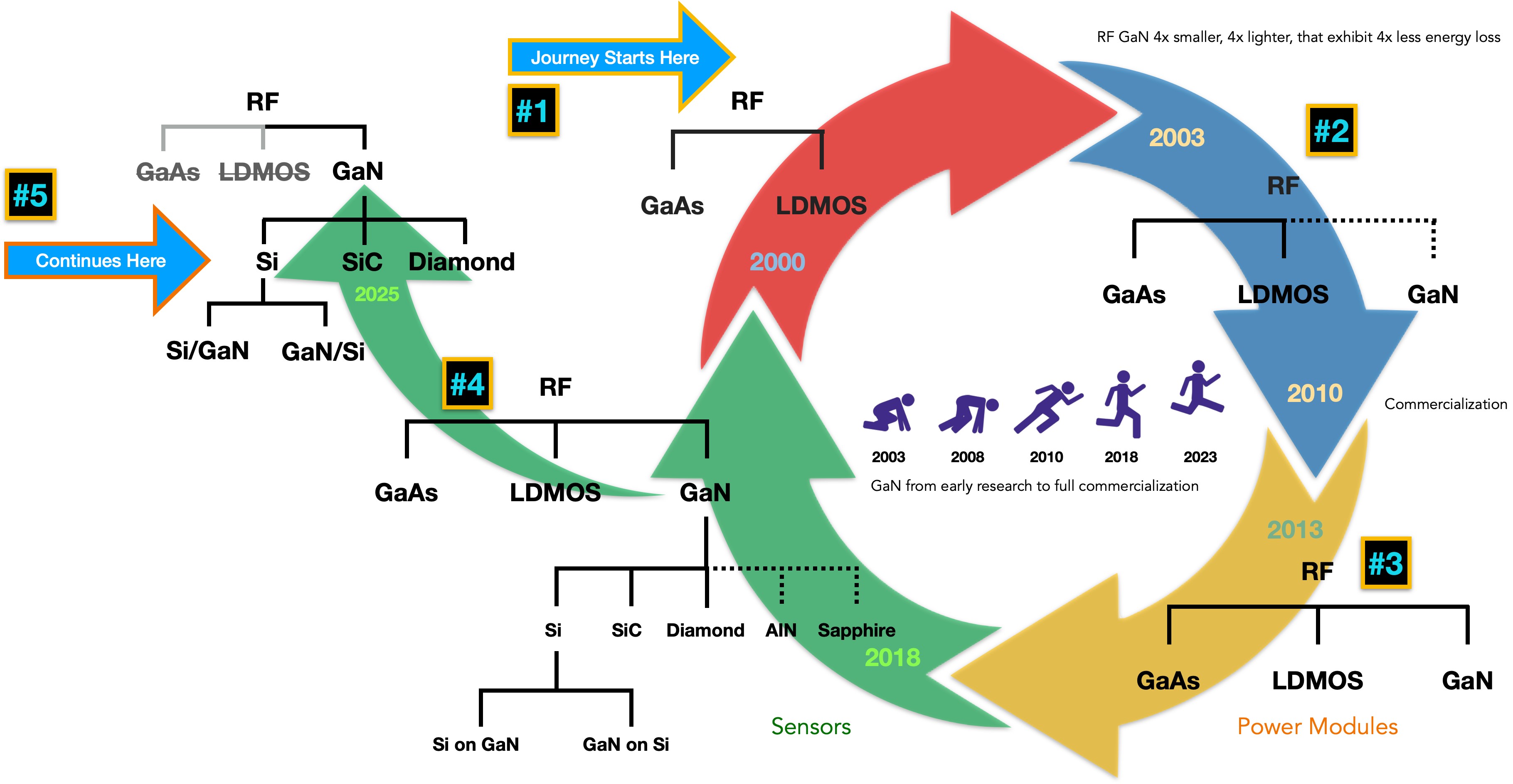 Diamonds are an RF Engineers Best Friend-fig1