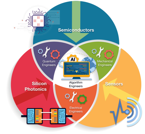 Fig 3 - Converging MegaTrends_Ecosystems_Ascendant Technologies