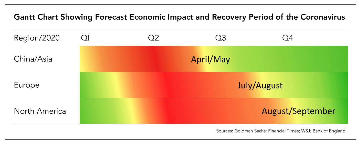 Gantt Chart_Coronavirus