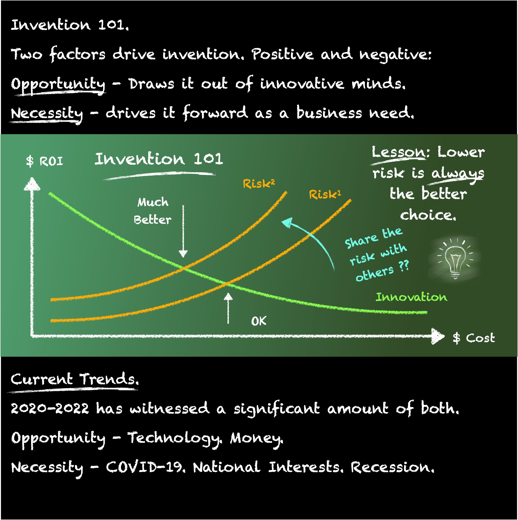 Global Innovation(1)