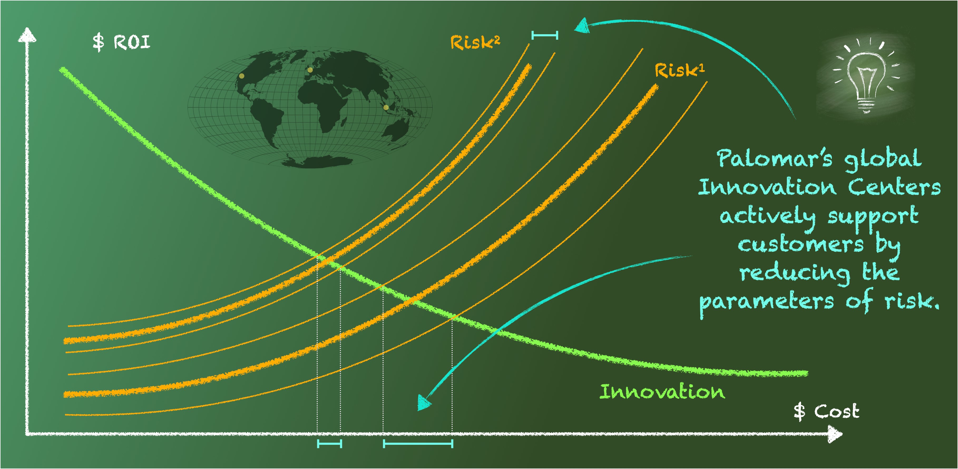Global Innovation(5)