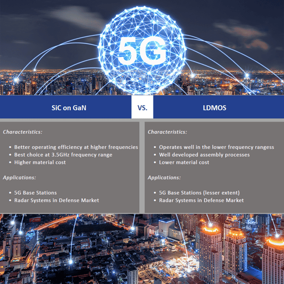 Key Metrics of RF-1