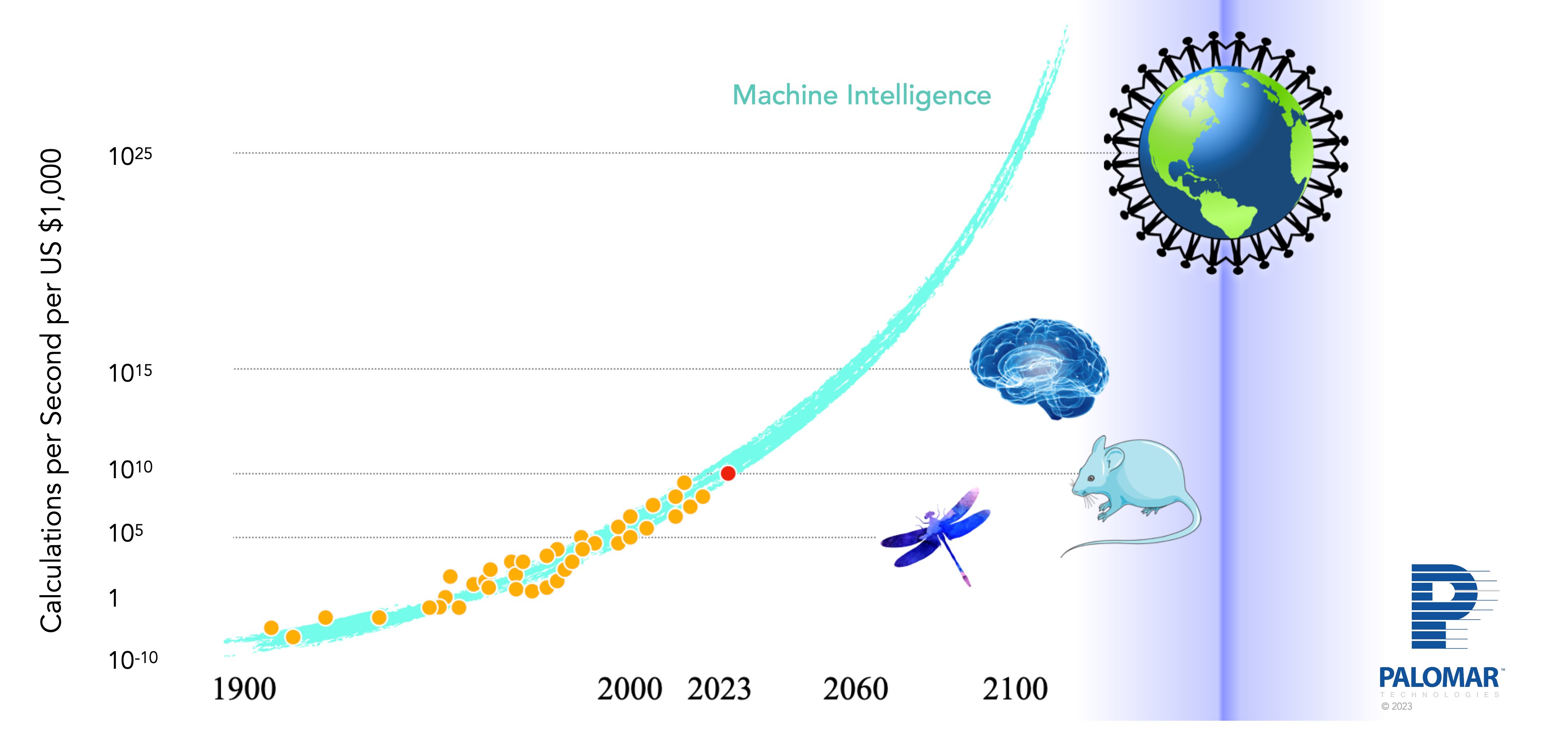 Machine Intelligence