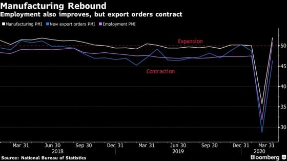 Manufacturing Rebound