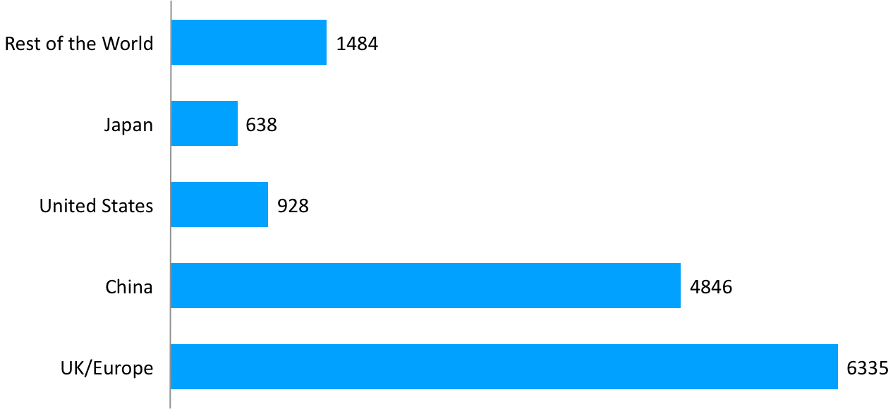 Projected Electric Vehicle Sales Worldwide 2025