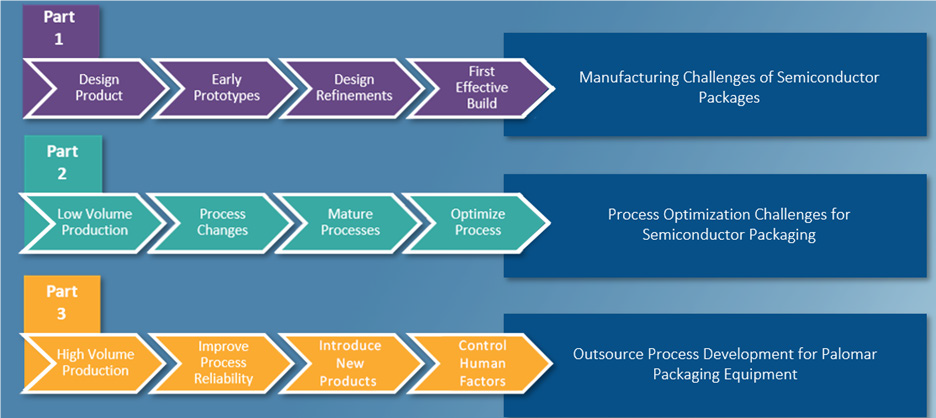 Scaling up from Prototype to Full-Scale Production