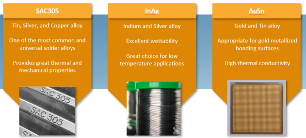 Systems, Tools, and Processes for Void-Free Die Attach (2)