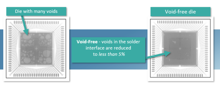 Systems, Tools, and Processes for Void-Free Die Attach blog