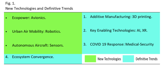 Technologies_and_Trends_chart