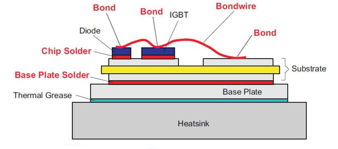 Typical power module construction