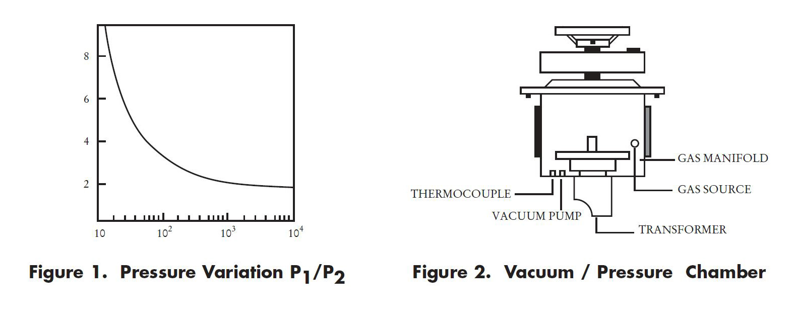 Sealing MEMS Devices in Ceramic Packages in a High Vacuum Atmosphere