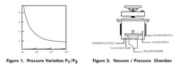 Sealing MEMS Devices in Ceramic Packages in a High Vacuum Atmosphere