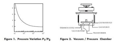 High_Vacuum_MEMS_Packaging_White_Paper