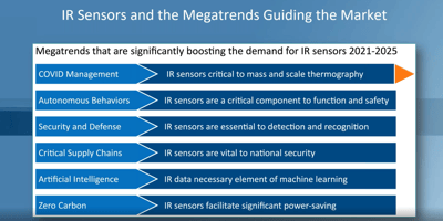 IR Sensors Webinar