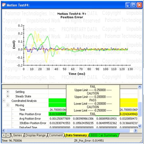 Real-Time Feedback and Long Term&nbsp;Traceability