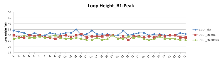 Loop_height_plot_graph.png